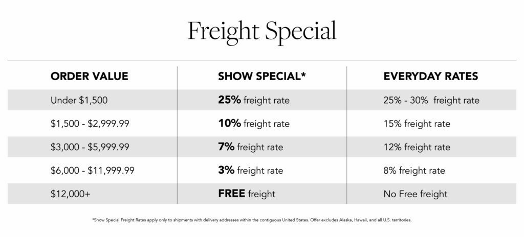 Details on Accent Decor's Freight Special including order value thresheolds & freight rates.